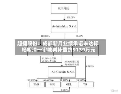 超捷股份：成都新月业绩承诺未达标 杨明清一审被判补偿约9139万元-第2张图片