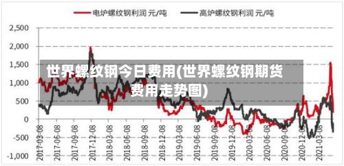 世界螺纹钢今日费用(世界螺纹钢期货费用走势图)
