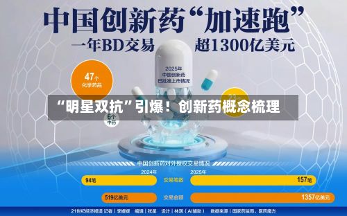 “明星双抗”引爆！创新药概念梳理-第1张图片
