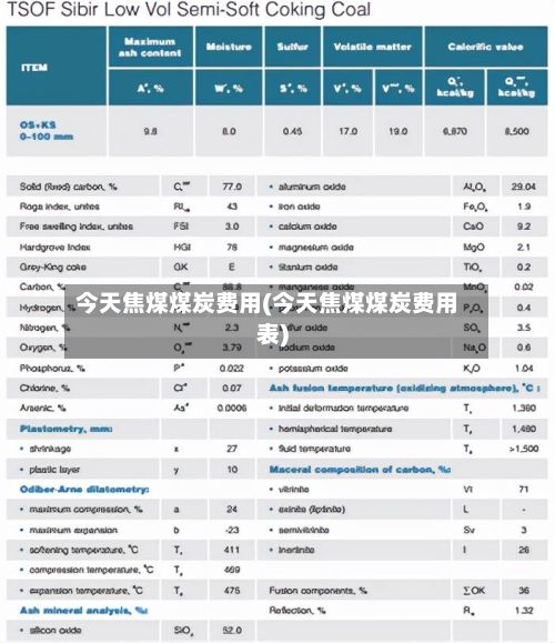 今天焦煤煤炭费用(今天焦煤煤炭费用表)-第2张图片