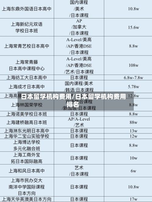 日本留学机构费用/日本留学机构费用排名