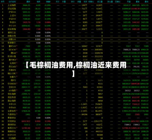 【毛棕榈油费用,棕榈油近来费用】-第2张图片