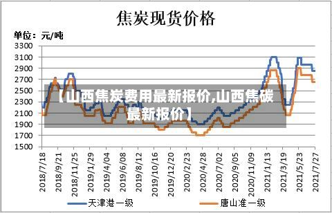 【山西焦炭费用最新报价,山西焦碳最新报价】
