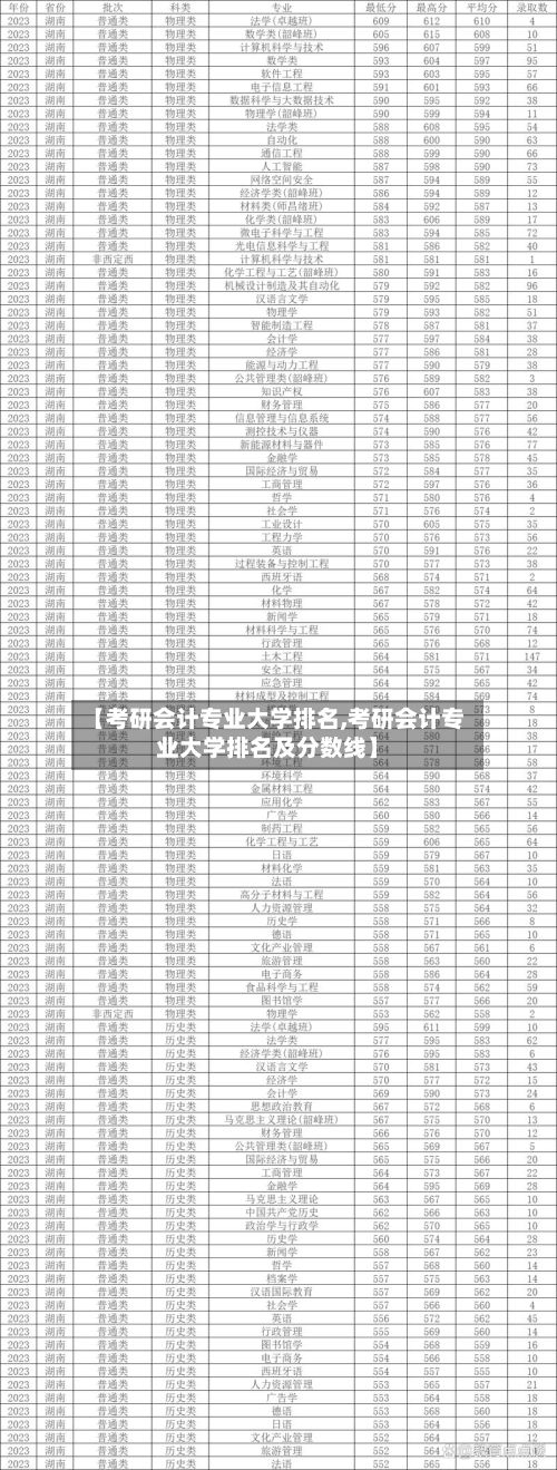 【考研会计专业大学排名,考研会计专业大学排名及分数线】