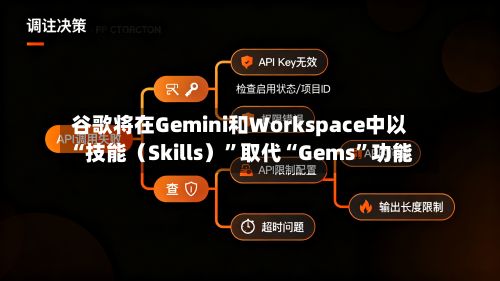 谷歌将在Gemini和Workspace中以“技能（Skills）	”取代“Gems”功能-第2张图片