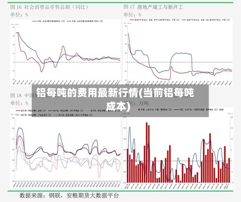 铝每吨的费用最新行情(当前铝每吨成本)