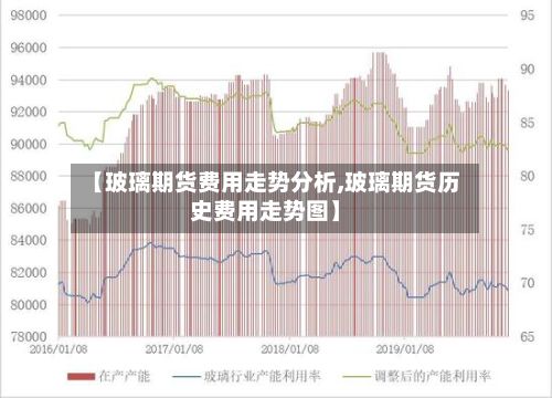【玻璃期货费用走势分析,玻璃期货历史费用走势图】