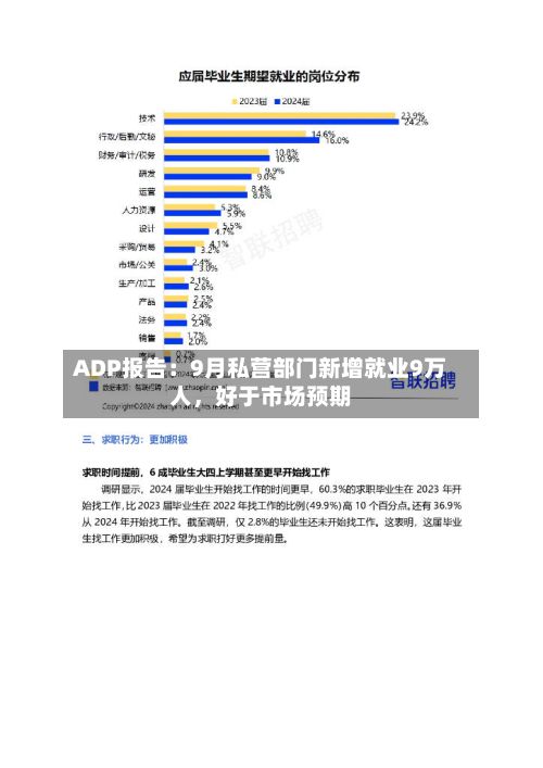 ADP报告：9月私营部门新增就业9万人	，好于市场预期-第3张图片