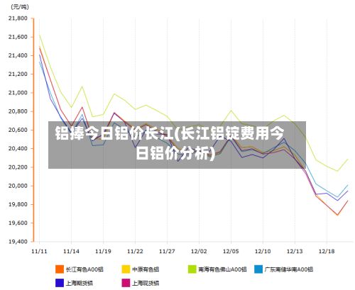 铝捧今日铝价长江(长江铝锭费用今日铝价分析)-第2张图片