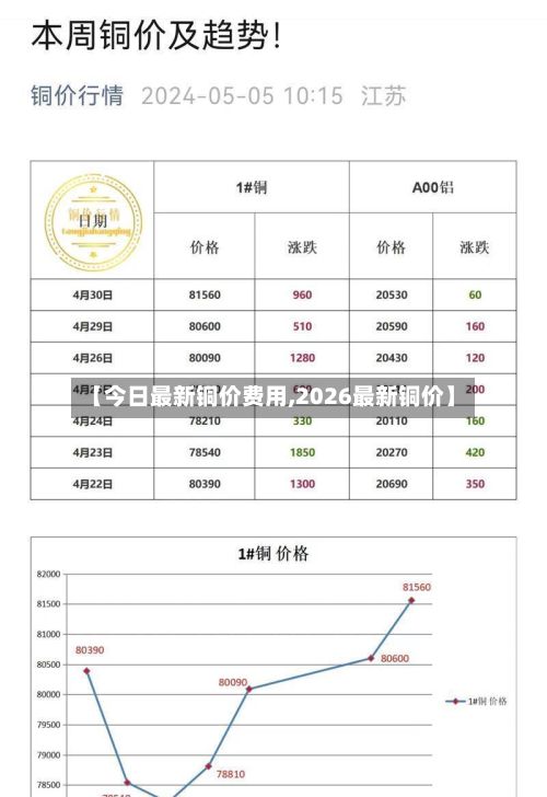 【今日最新铜价费用,2026最新铜价】-第2张图片