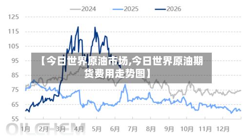 【今日世界原油市场,今日世界原油期货费用走势图】