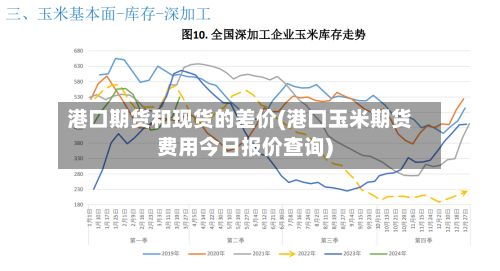 港口期货和现货的差价(港口玉米期货费用今日报价查询)-第3张图片