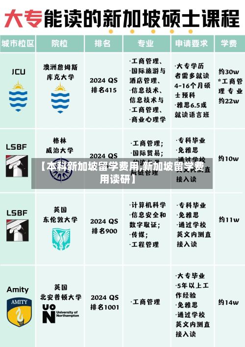【本科新加坡留学费用,新加坡留学费用读研】
