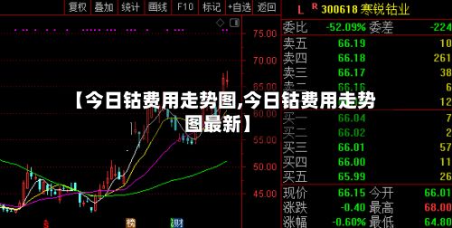 【今日钴费用走势图,今日钴费用走势图最新】