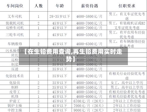【在生铅费用查询,再生铅费用实时走势】