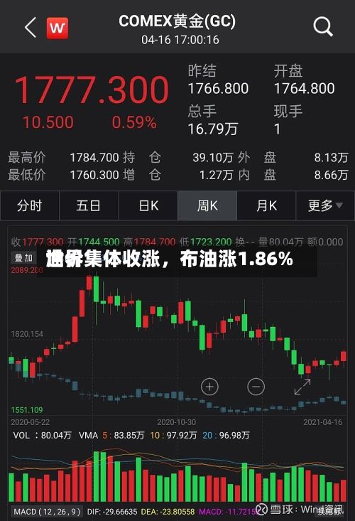 世界油价集体收涨，布油涨1.86%