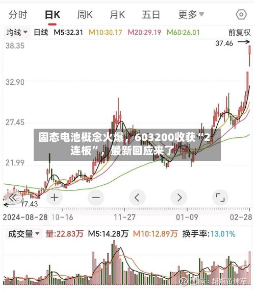 固态电池概念火爆，603200收获“2连板”	，最新回应来了-第2张图片