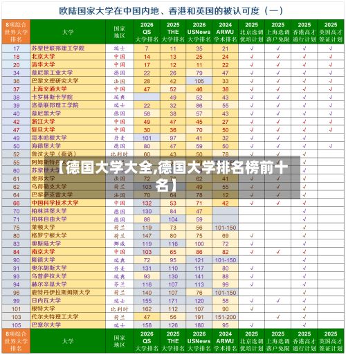 【德国大学大全,德国大学排名榜前十名】-第2张图片