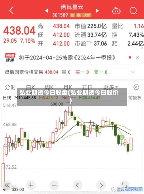 弘业期货今日收盘(弘业期货今日股价)-第3张图片