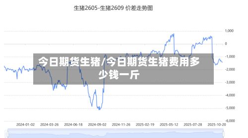 今日期货生猪/今日期货生猪费用多少钱一斤