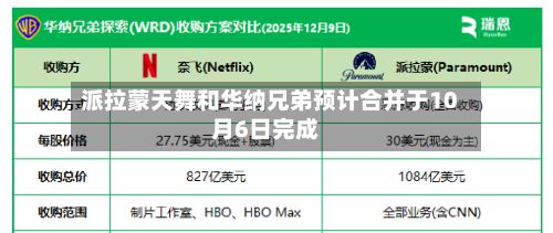 派拉蒙天舞和华纳兄弟预计合并于10月6日完成