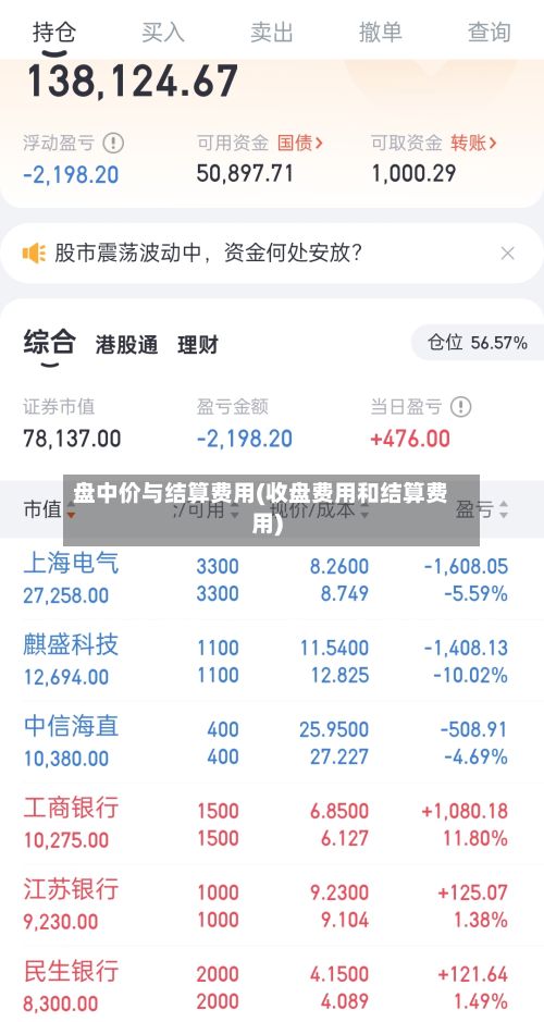 盘中价与结算费用(收盘费用和结算费用)