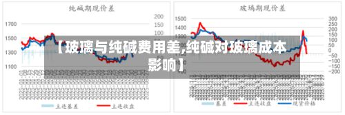 【玻璃与纯碱费用差,纯碱对玻璃成本影响】-第2张图片
