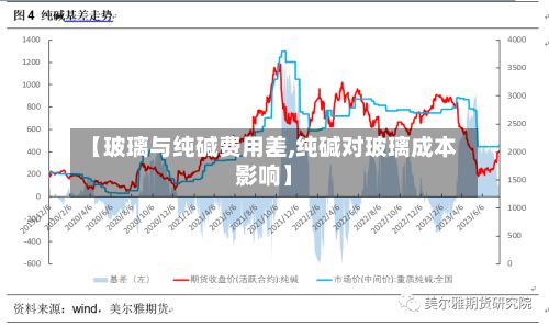 【玻璃与纯碱费用差,纯碱对玻璃成本影响】