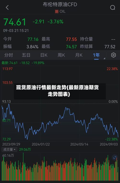 现货原油行情最新走势(最新原油期货走势图表)