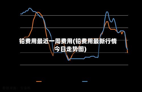 铅费用最近一周费用(铅费用最新行情 今日走势图)-第3张图片