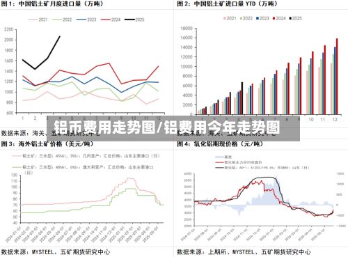 铝币费用走势图/铝费用今年走势图