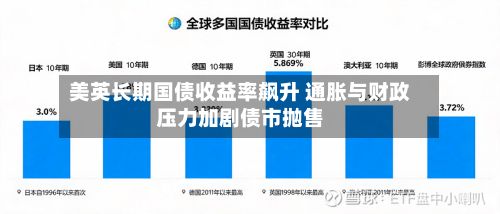 美英长期国债收益率飙升 通胀与财政压力加剧债市抛售-第2张图片