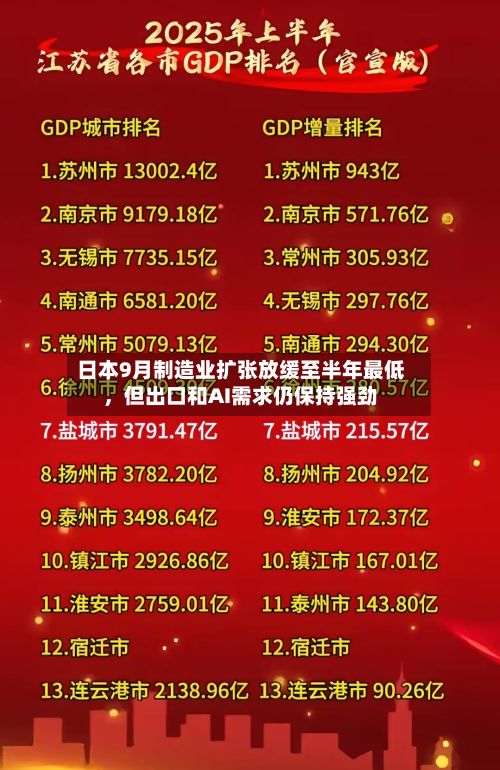 日本9月制造业扩张放缓至半年最低，但出口和AI需求仍保持强劲