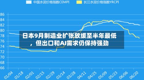 日本9月制造业扩张放缓至半年最低，但出口和AI需求仍保持强劲-第3张图片
