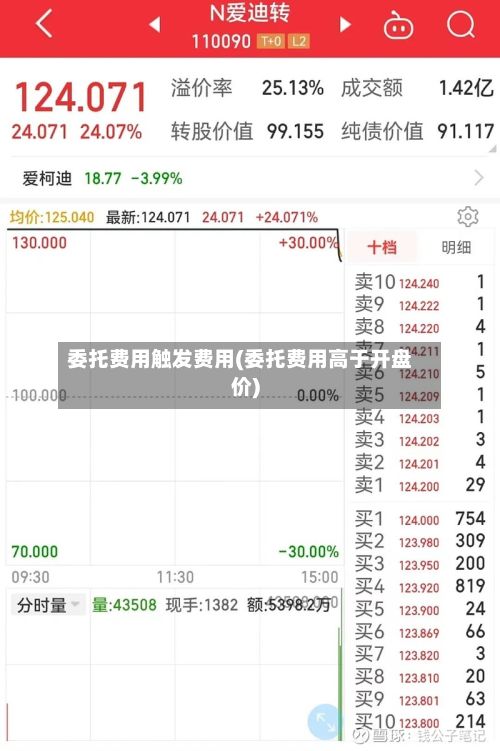 委托费用触发费用(委托费用高于开盘价)-第2张图片
