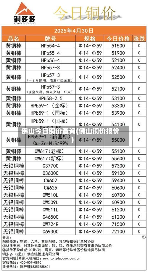 佛山今日铜价查询(佛山铜价报价)-第3张图片