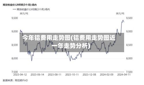 今年铝费用走势图(铝费用走势图近一年走势分析)-第2张图片
