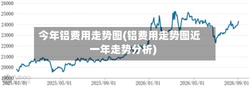 今年铝费用走势图(铝费用走势图近一年走势分析)