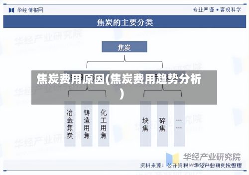 焦炭费用原因(焦炭费用趋势分析)
