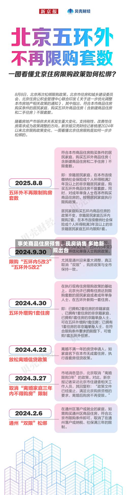 事关商品住房预售	、现房销售 多地新规出台-第2张图片