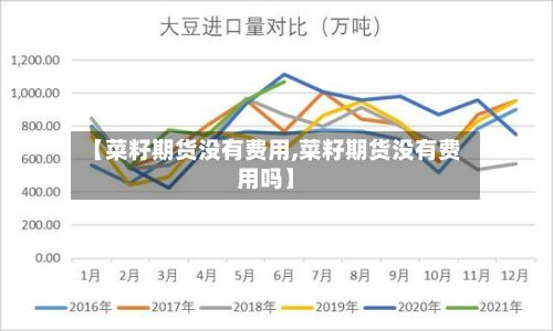 【菜籽期货没有费用,菜籽期货没有费用吗】-第2张图片