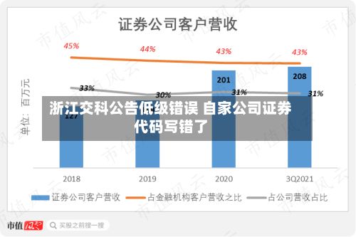 浙江交科公告低级错误 自家公司证券代码写错了-第2张图片