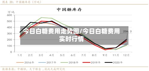 今日白糖费用走势图/今日白糖费用实时行情-第2张图片