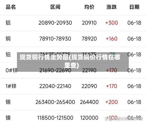 现货铜行情走势图(现货铜价行情在哪里查)