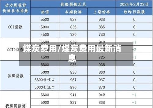 煤炭费用/煤炭费用最新消息