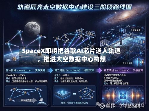 SpaceX即将把谷歌AI芯片送入轨道，推进太空数据中心构想-第2张图片