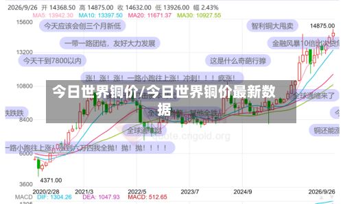 今日世界铜价/今日世界铜价最新数据