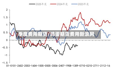 季度费用期货/鸡蛋期货费用新浪网-第2张图片