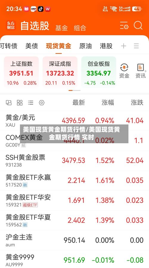 美国现货黄金期货行情/美国现货黄金期货行情 实时