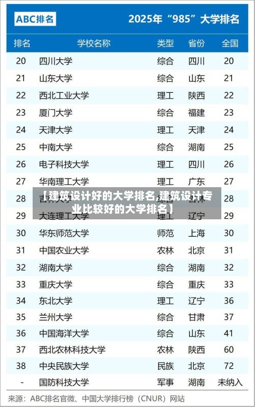 【建筑设计好的大学排名,建筑设计专业比较好的大学排名】